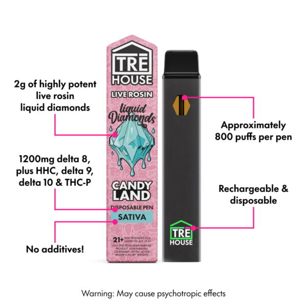 Live Rosin Liquid Diamonds Vape Pen + D8 + D9 + D10 + HHC + THCP – Candyland – Sativa – 2g